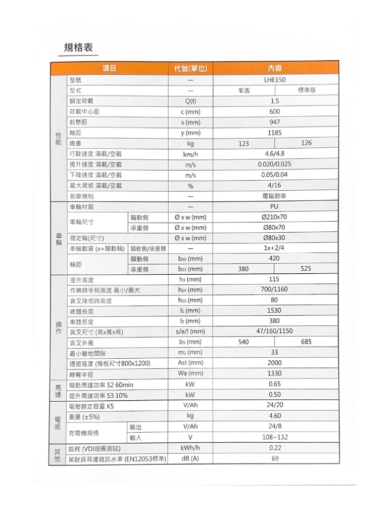 TOYOTA-電動拖板車 型號 - LHE150